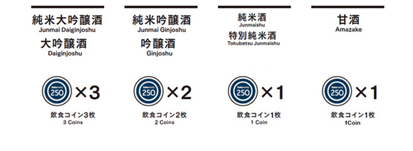 基本ドリンクコインレート image